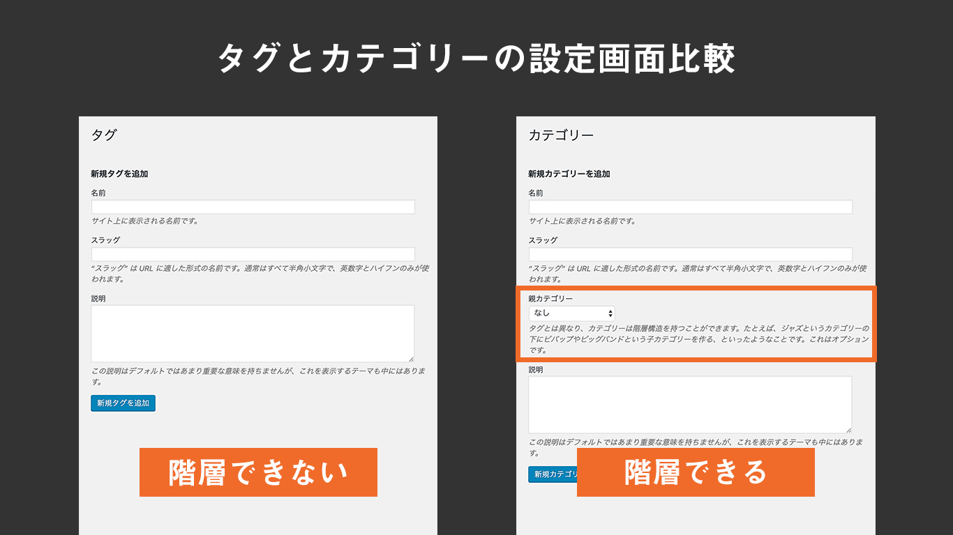 タグとカテゴリーの比較